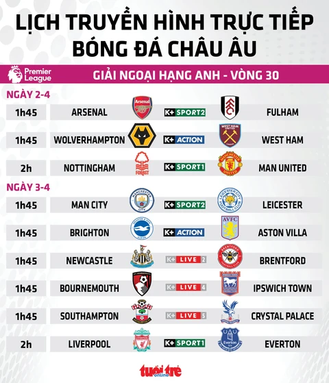 Giải Ngoại Hạng Anh Và Sự Quan Tâm Tại N188